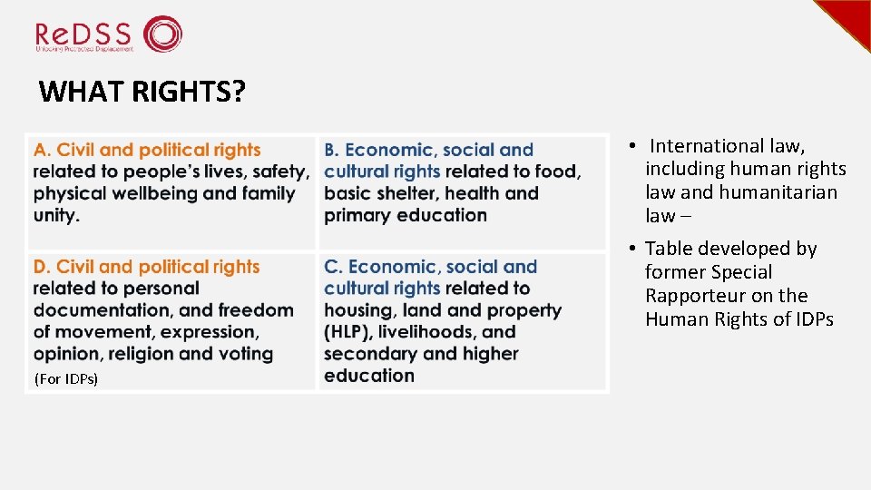 WHAT RIGHTS? • International law, including human rights law and humanitarian law – •