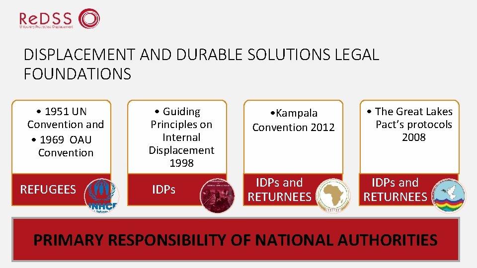 DISPLACEMENT AND DURABLE SOLUTIONS LEGAL FOUNDATIONS • 1951 UN Convention and • 1969 OAU