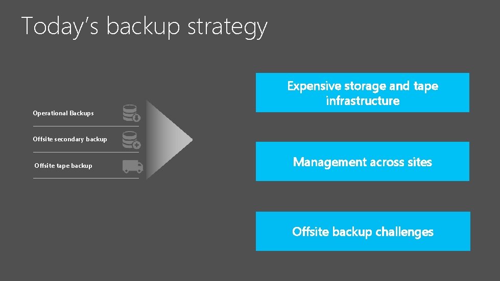 Microsoft hybrid cloud backup 1 differentiated 2 cost