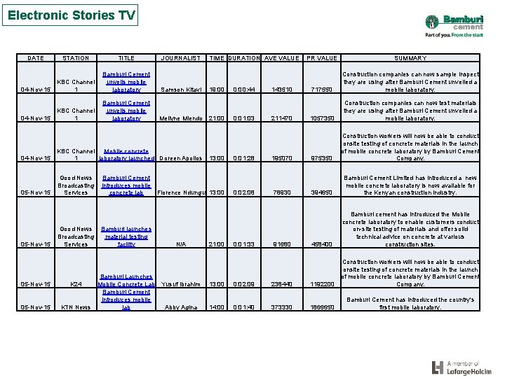 Electronic Stories TV DATE STATION TITLE KBC Channel 1 04 -Nov-15 Bamburi Cement unveils
