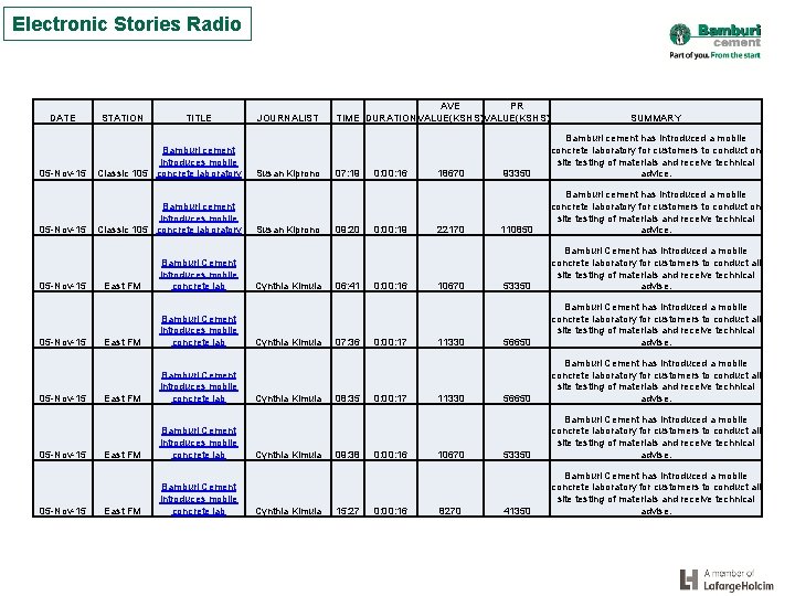 Electronic Stories Radio DATE STATION TITLE 05 -Nov-15 Bamburi cement introduces mobile Classic 105