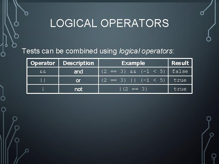 LOGICAL OPERATORS Tests can be combined using logical operators: Operator && Description || or LOGICAL OPERATORS Tests can be combined using logical operators: Operator && Description || or