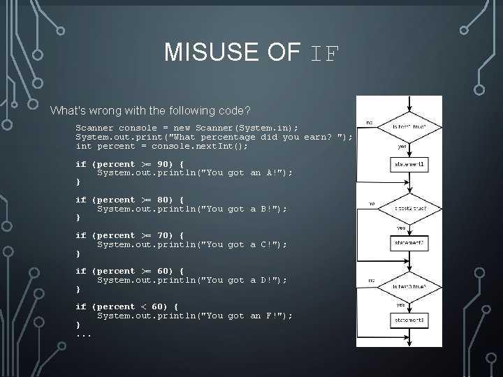 MISUSE OF IF What's wrong with the following code? Scanner console = new Scanner(System. MISUSE OF IF What's wrong with the following code? Scanner console = new Scanner(System.