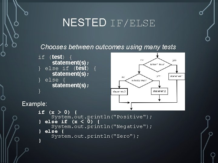 NESTED IF/ELSE Chooses between outcomes using many tests if (test) { statement(s); } else NESTED IF/ELSE Chooses between outcomes using many tests if (test) { statement(s); } else
