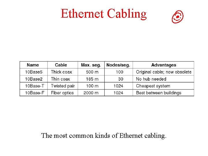 Ethernet Cabling The most common kinds of Ethernet cabling. 