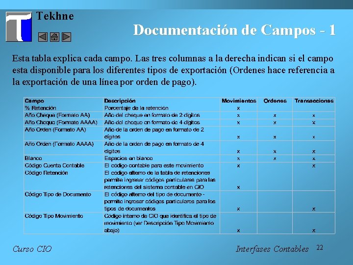 Tekhne Documentación de Campos - 1 Esta tabla explica cada campo. Las tres columnas