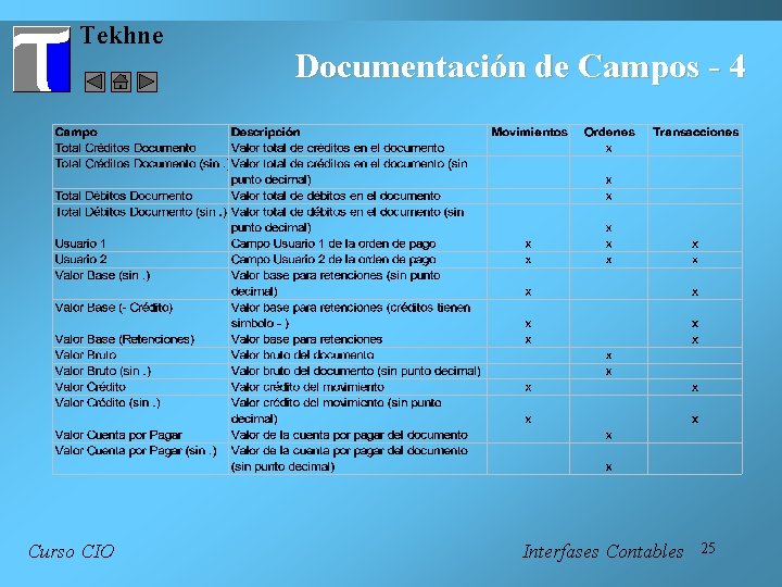 Tekhne Curso CIO Documentación de Campos - 4 Interfases Contables 25 