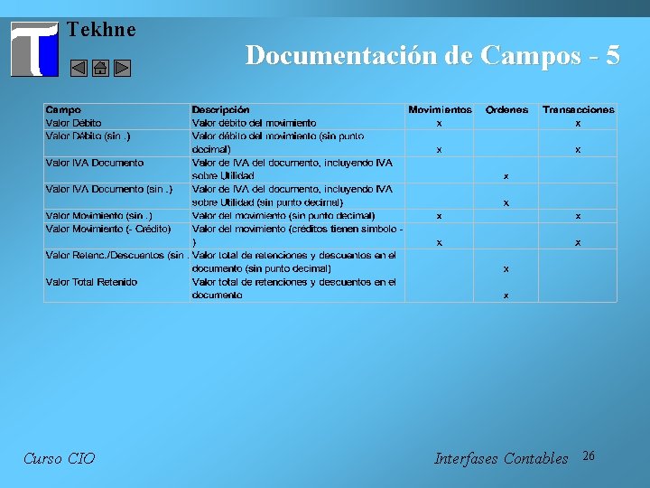 Tekhne Curso CIO Documentación de Campos - 5 Interfases Contables 26 