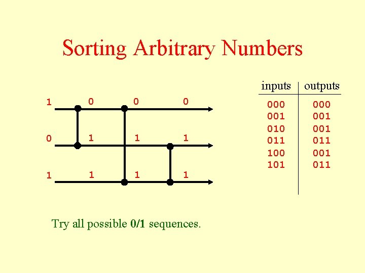 Sorting Arbitrary Numbers 1 0 0 1 1 1 1 Try all possible 0/1