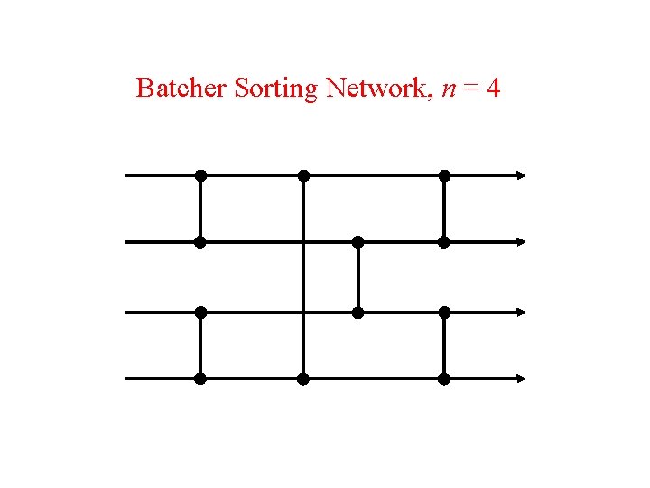 Batcher Sorting Network, n = 4 