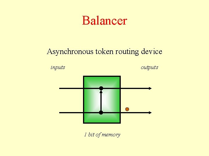 Balancer Asynchronous token routing device inputs outputs 1 bit of memory 