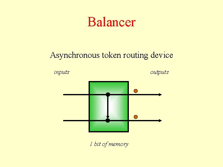 Balancer Asynchronous token routing device inputs outputs 1 bit of memory 