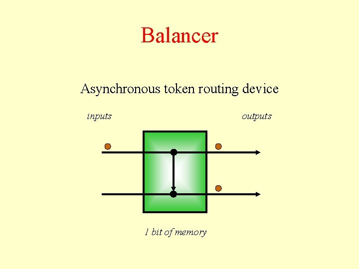 Balancer Asynchronous token routing device inputs outputs 1 bit of memory 