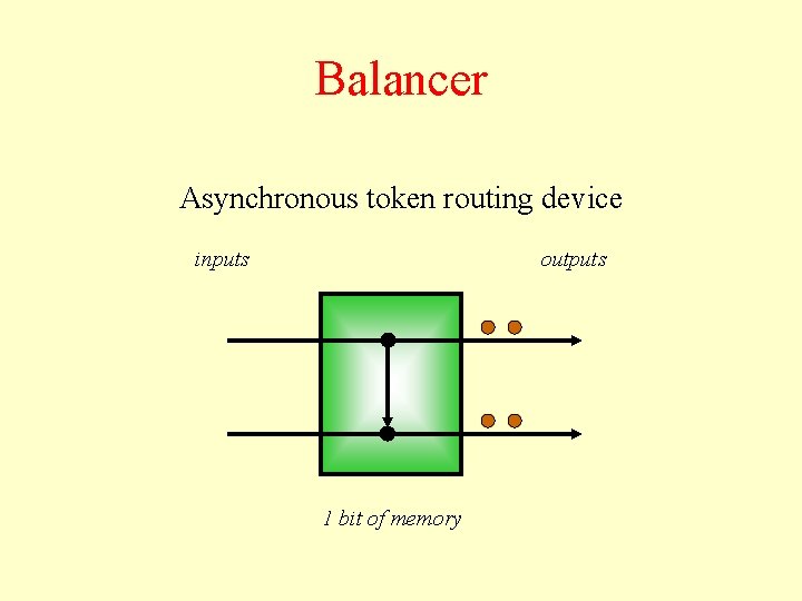 Balancer Asynchronous token routing device inputs outputs 1 bit of memory 