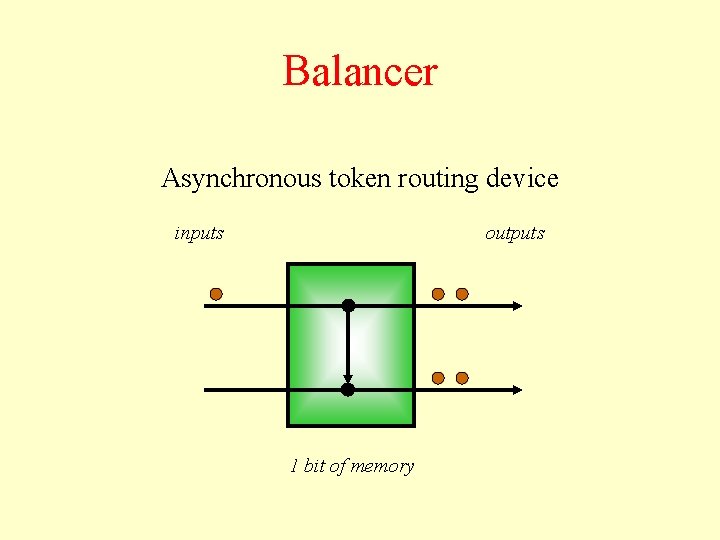 Balancer Asynchronous token routing device inputs outputs 1 bit of memory 