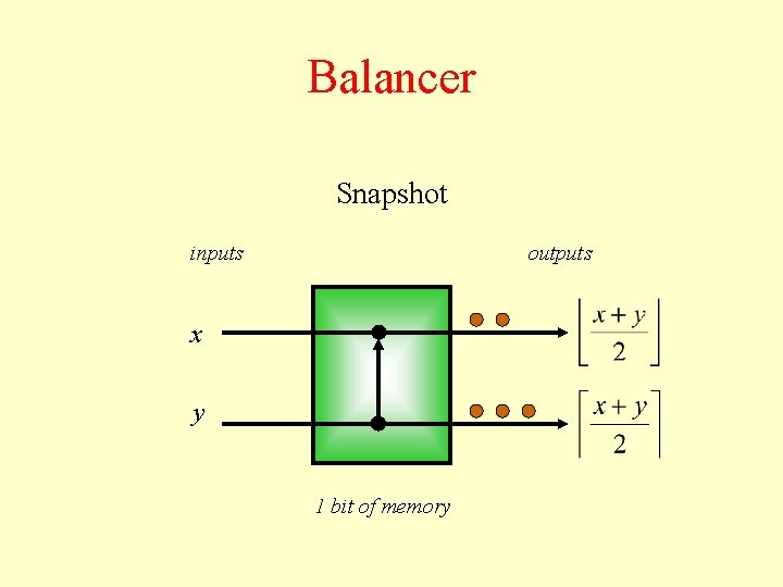 Balancer Snapshot inputs outputs x y 1 bit of memory 