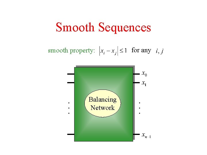 Smooth Sequences smooth property: . . . Balancing Network for any . . .