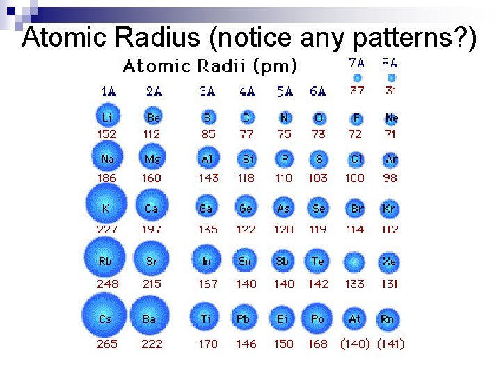 Atomic Radius (notice any patterns? ) 