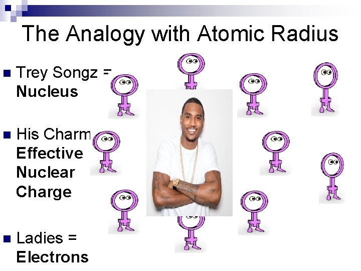 The Analogy with Atomic Radius n Trey Songz = Nucleus n His Charm =