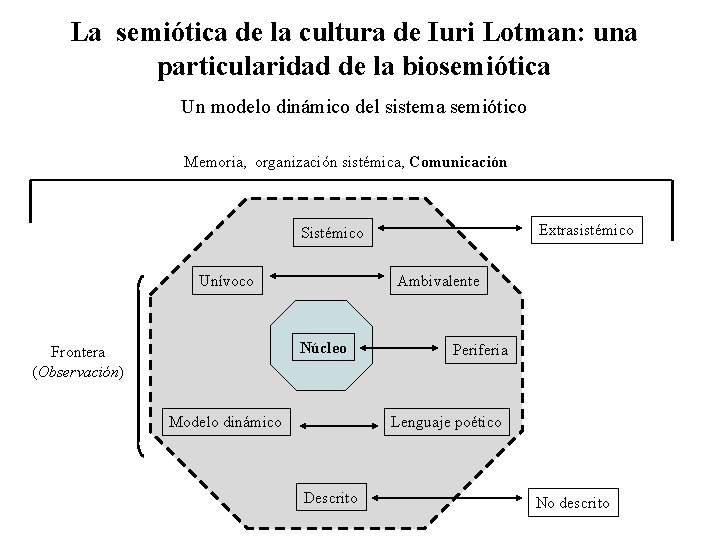 La semiótica de la cultura de Iuri Lotman: una particularidad de la biosemiótica Un