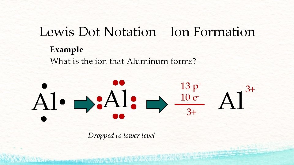 Lewis Dot Notation – Ion Formation Example What is the ion that Aluminum forms?
