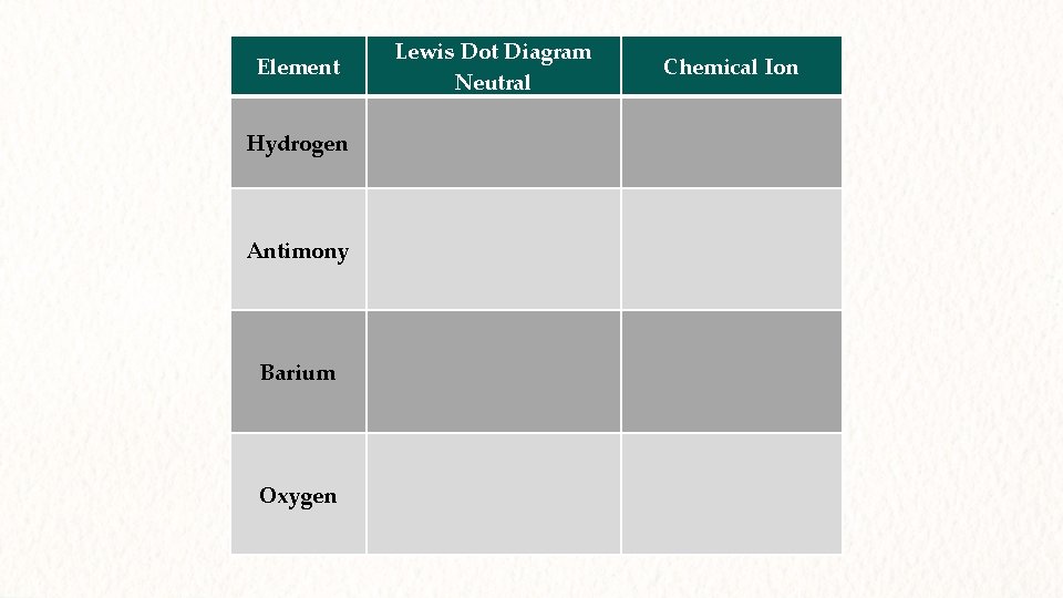 Element Hydrogen Antimony Barium Oxygen Lewis Dot Diagram Neutral Chemical Ion 