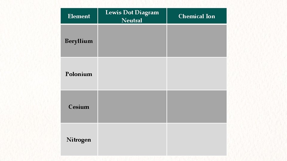 Element Beryllium Polonium Cesium Nitrogen Lewis Dot Diagram Neutral Chemical Ion 