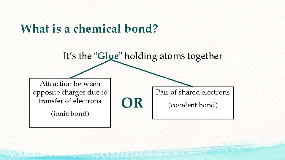 What is a chemical bond? It’s the “Glue” holding atoms together Attraction between opposite