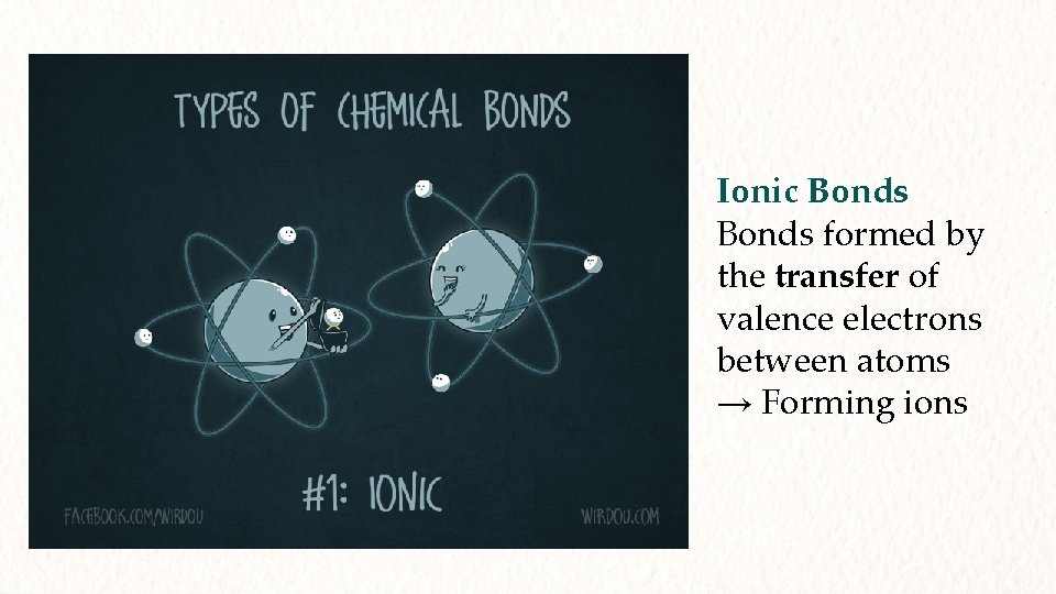 Ionic Bonds formed by the transfer of valence electrons between atoms → Forming ions