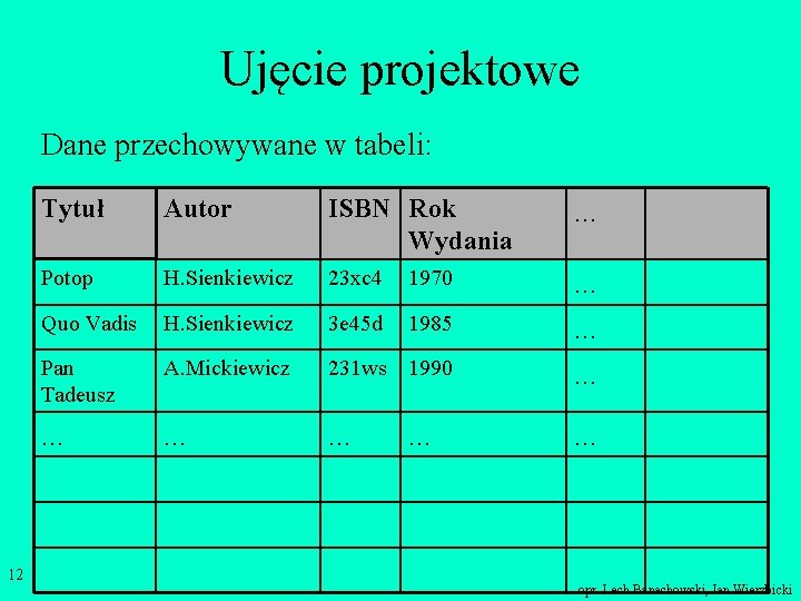 Ujęcie projektowe Dane przechowywane w tabeli: 12 Tytuł Autor ISBN Rok Wydania . .