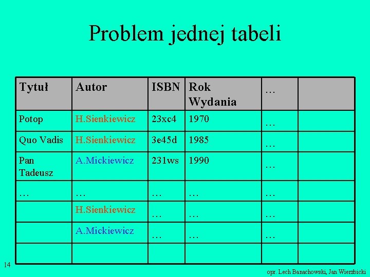Problem jednej tabeli Tytuł Autor ISBN Rok Wydania . . . Potop H. Sienkiewicz