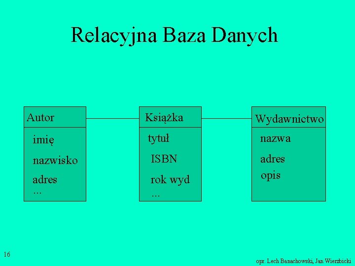 Relacyjna Baza Danych Autor 16 Książka Wydawnictwo imię tytuł nazwa nazwisko ISBN adres. .