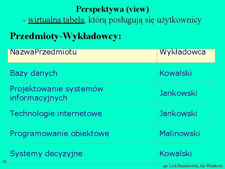 Perspektywa (view) - wirtualna tabela, którą posługują się użytkownicy Przedmioty-Wykładowcy: 30 Nazwa. Przedmiotu Wykładowca