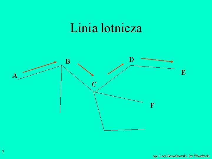 Linia lotnicza D B E A C F 7 opr. Lech Banachowski, Jan Wierzbicki