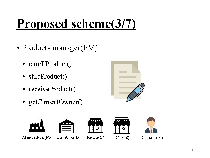 Proposed scheme(3/7) • Products manager(PM) • enroll. Product() • ship. Product() • receive. Product()