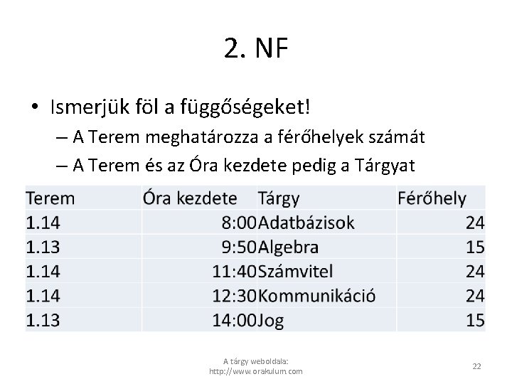2. NF • Ismerjük föl a függőségeket! – A Terem meghatározza a férőhelyek számát