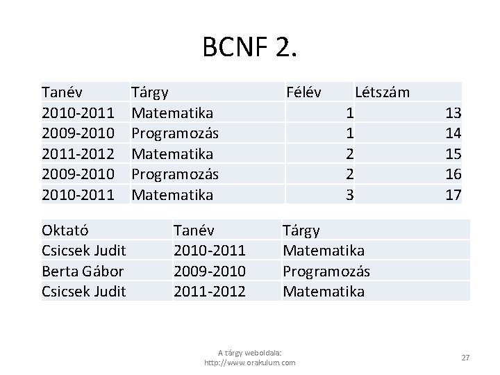 BCNF 2. Tanév 2010 -2011 2009 -2010 2011 -2012 2009 -2010 -2011 Oktató Csicsek