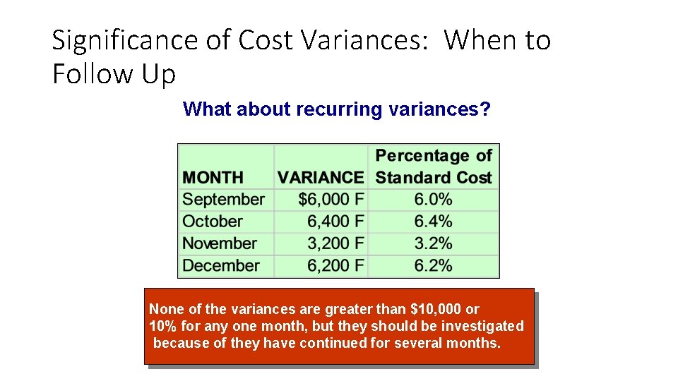 Significance of Cost Variances: When to Follow Up What about recurring variances? None of