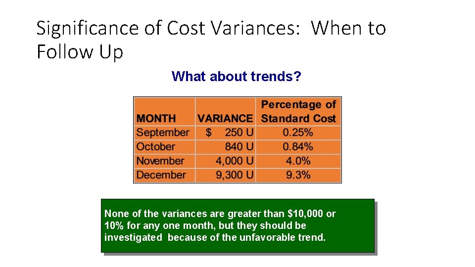 Significance of Cost Variances: When to Follow Up What about trends? None of the