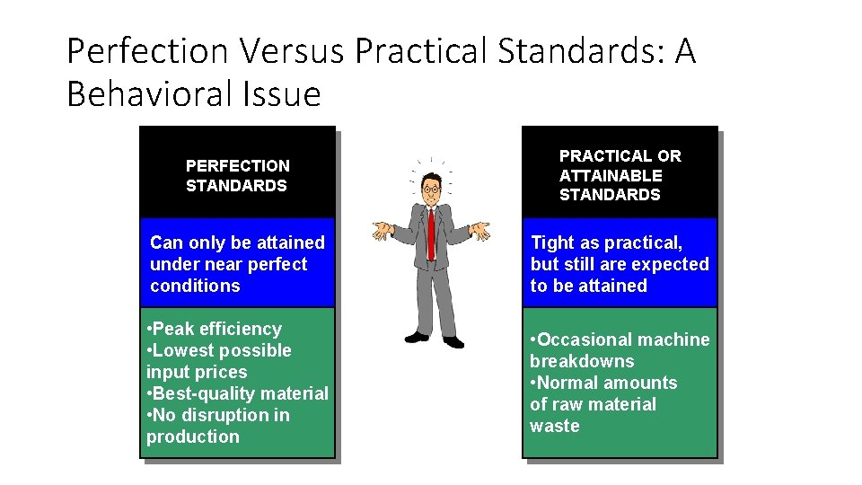 Perfection Versus Practical Standards: A Behavioral Issue PERFECTION STANDARDS PRACTICAL OR ATTAINABLE STANDARDS Can