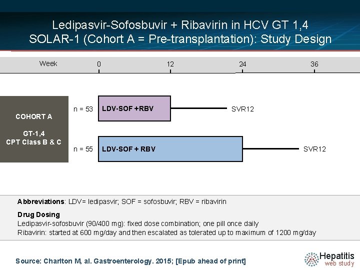 Ledipasvir-Sofosbuvir + Ribavirin in HCV GT 1, 4 SOLAR-1 (Cohort A = Pre-transplantation): Study