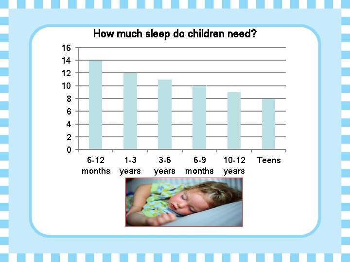 How much sleep do children need? 16 14 12 10 8 6 4 2