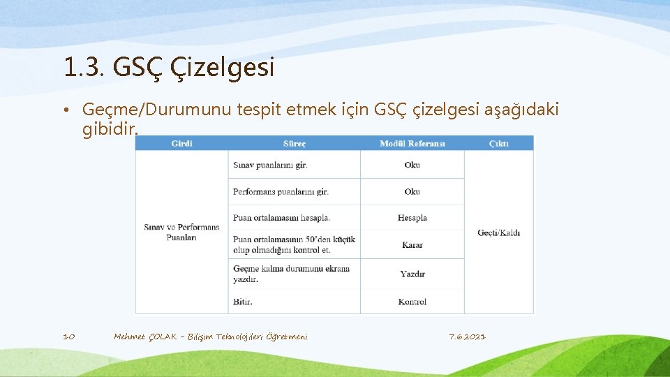 1. 3. GSÇ Çizelgesi • Geçme/Durumunu tespit etmek için GSÇ çizelgesi aşağıdaki gibidir. 10
