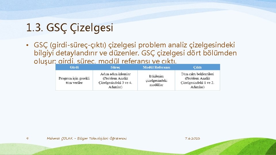 1. 3. GSÇ Çizelgesi • GSÇ (girdi-süreç-çıktı) çizelgesi problem analiz çizelgesindeki bilgiyi detaylandırır ve