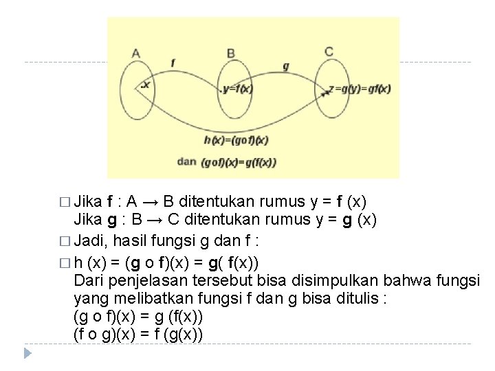 � Jika f : A → B ditentukan rumus y = f (x) Jika