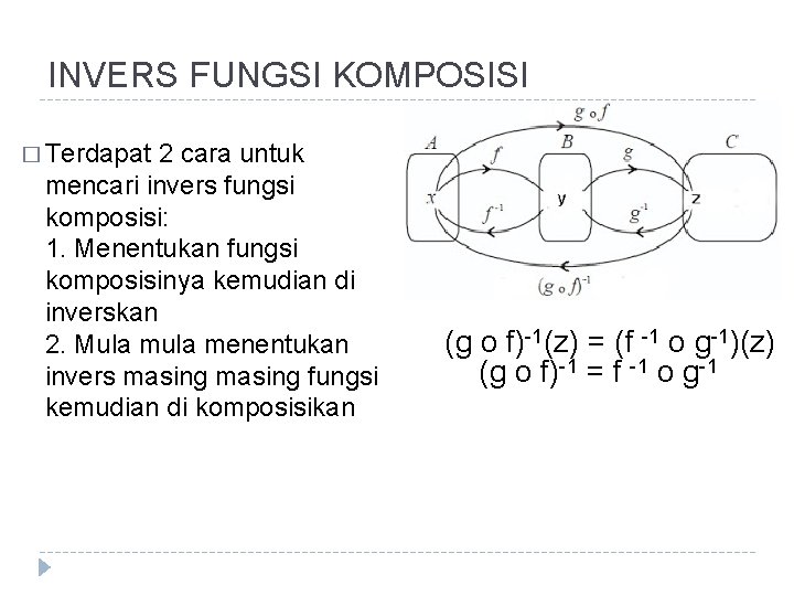 INVERS FUNGSI KOMPOSISI � Terdapat 2 cara untuk mencari invers fungsi komposisi: 1. Menentukan