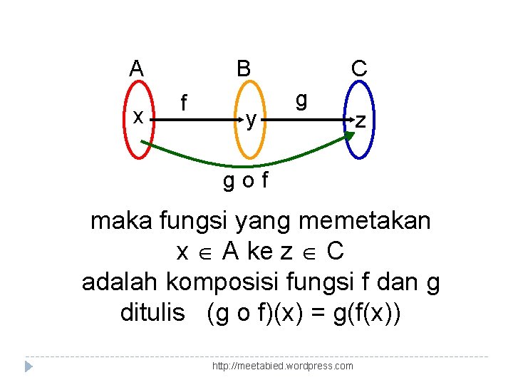 A x B f y C g z gof maka fungsi yang memetakan x