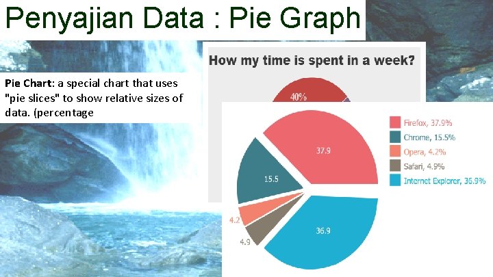 Penyajian Data : Pie Graph Pie Chart: a special chart that uses "pie slices"
