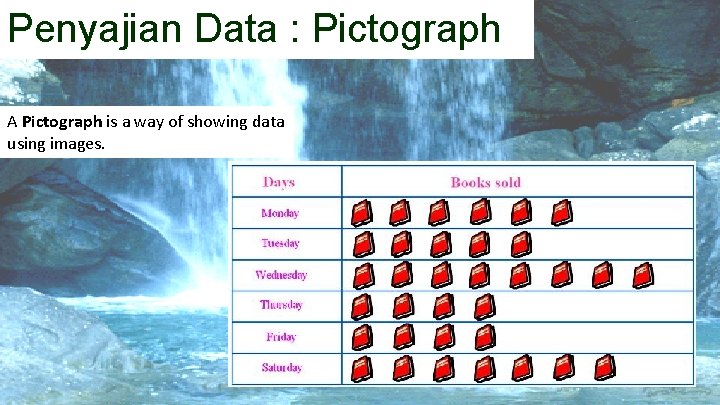 Penyajian Data : Pictograph A Pictograph is a way of showing data using images.