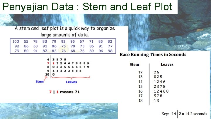 Penyajian Data : Stem and Leaf Plot 